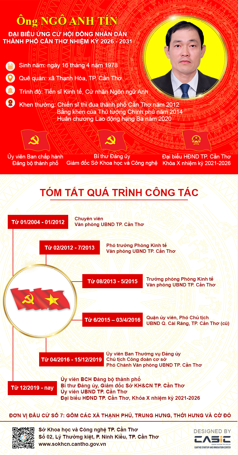 Tiểu sử tóm tắt TS. Ngô Anh Tín